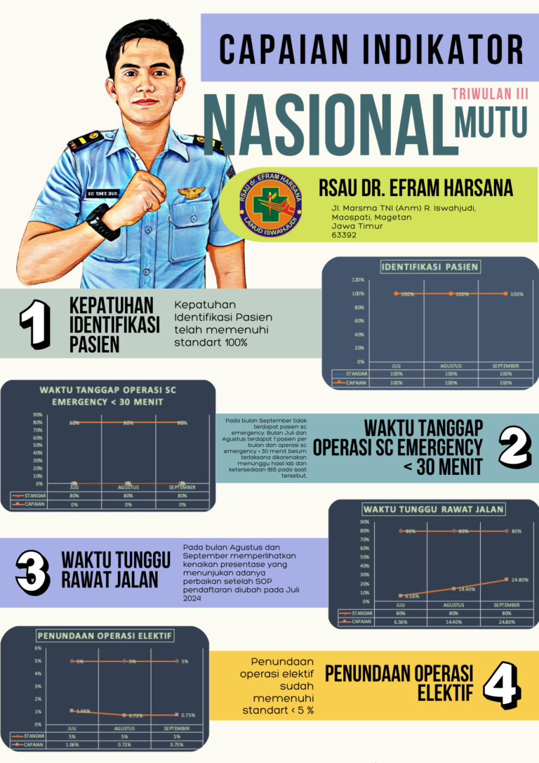 CAPAIAN INDIKATOR MUTU NASIONAL